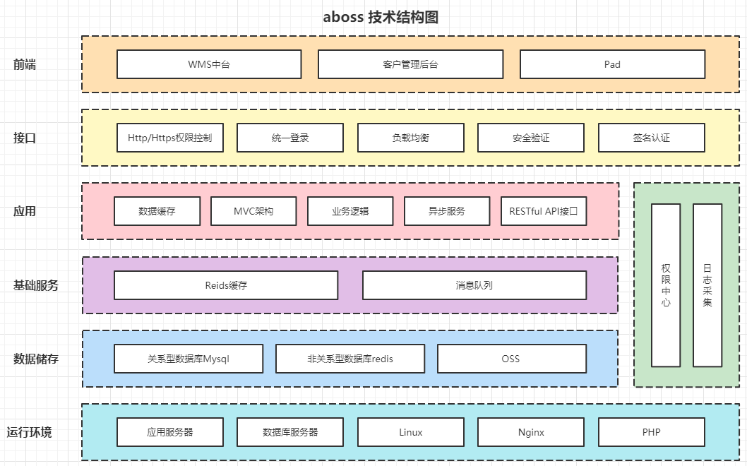 产品经理，产品经理网站